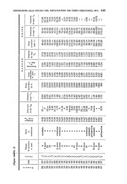 La clinica medica italiana