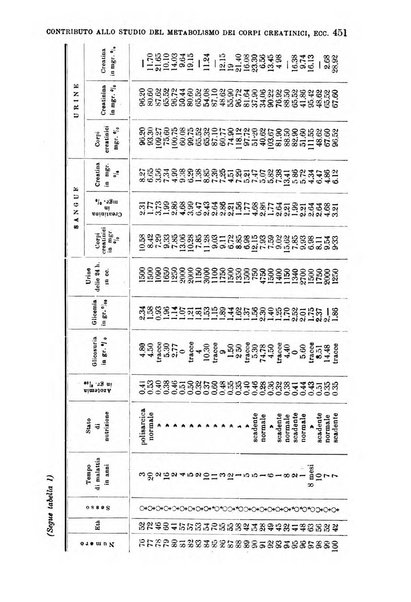 La clinica medica italiana