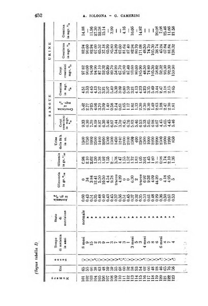 La clinica medica italiana