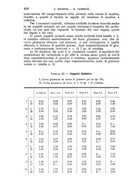 La clinica medica italiana