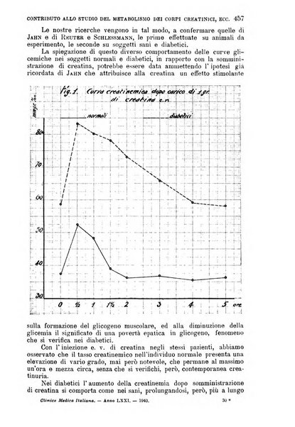 La clinica medica italiana