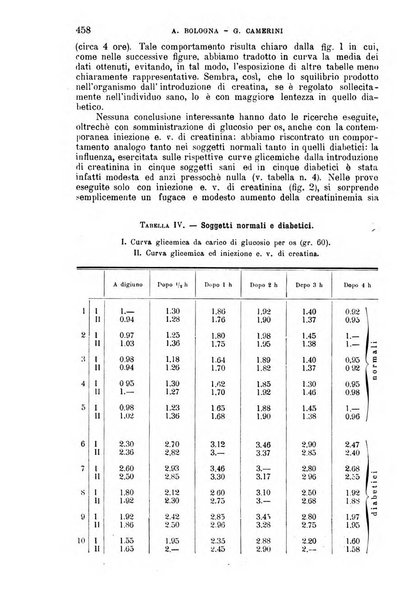 La clinica medica italiana