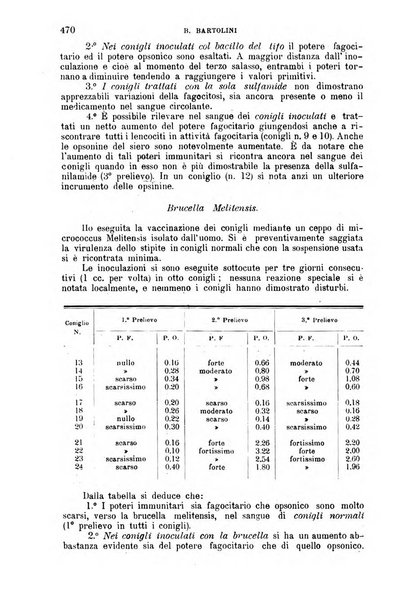 La clinica medica italiana