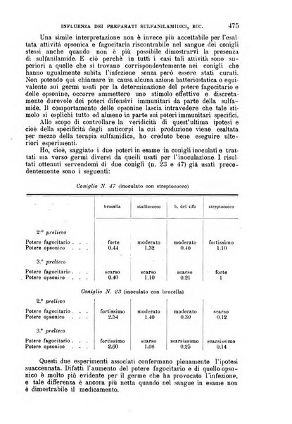 La clinica medica italiana