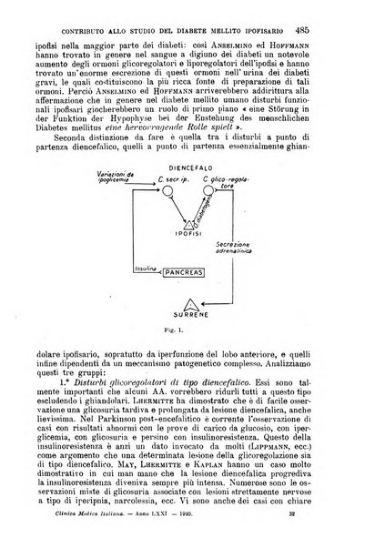 La clinica medica italiana