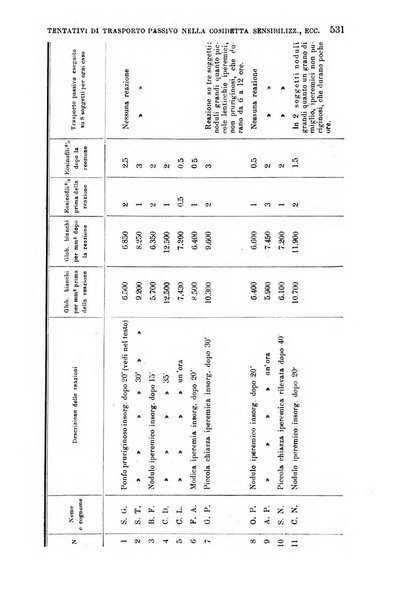 La clinica medica italiana