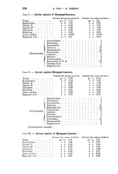 La clinica medica italiana