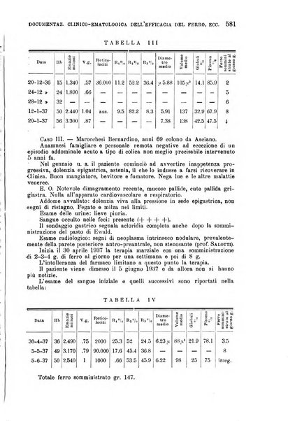 La clinica medica italiana