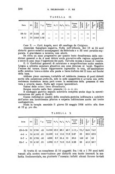 La clinica medica italiana