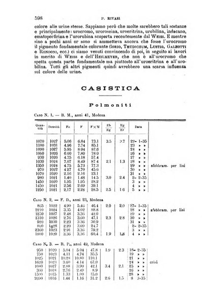 La clinica medica italiana