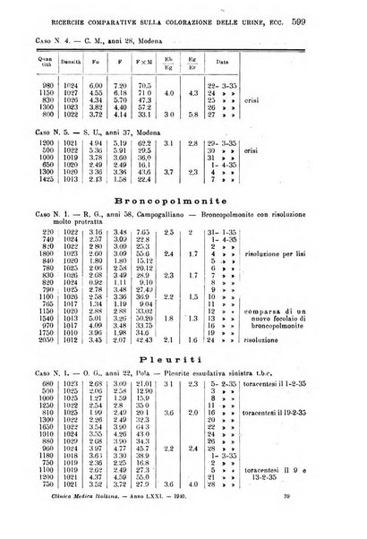 La clinica medica italiana