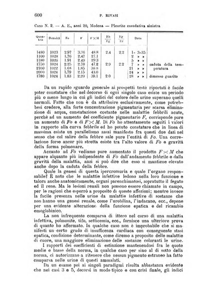 La clinica medica italiana