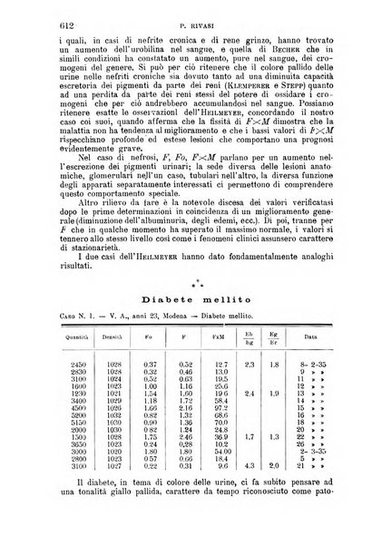 La clinica medica italiana