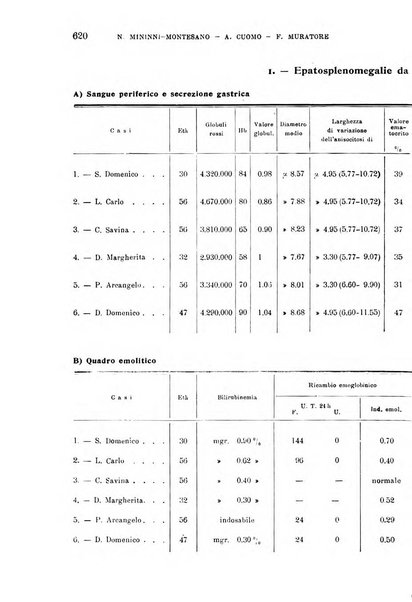 La clinica medica italiana