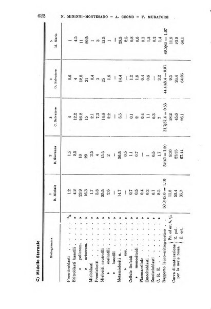 La clinica medica italiana