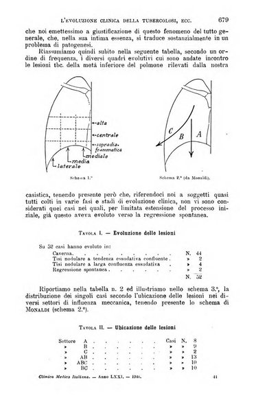 La clinica medica italiana