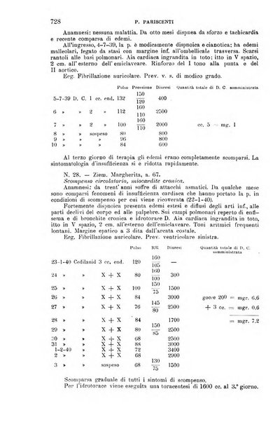 La clinica medica italiana