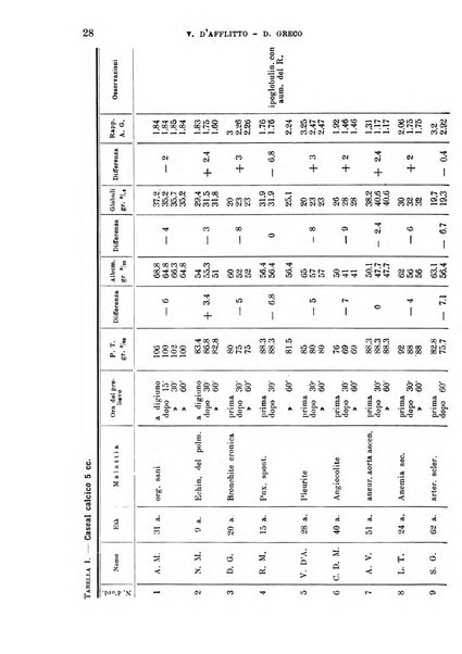 La clinica medica italiana