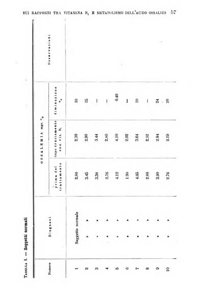 La clinica medica italiana