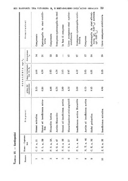 La clinica medica italiana