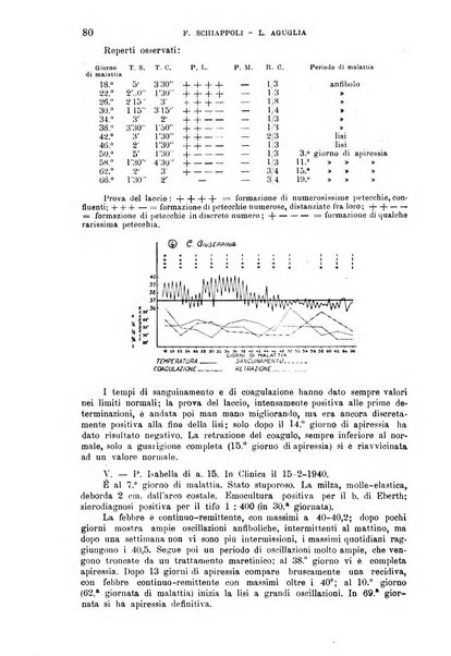 La clinica medica italiana