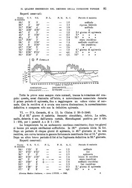 La clinica medica italiana