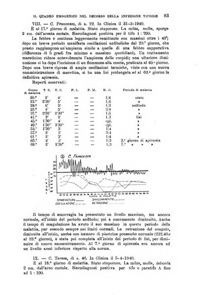 La clinica medica italiana