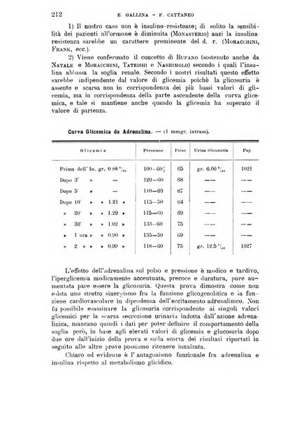 La clinica medica italiana