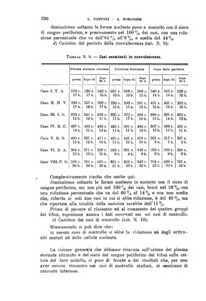 La clinica medica italiana