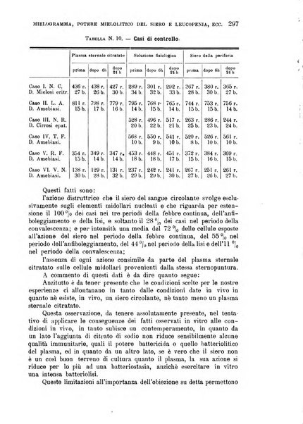 La clinica medica italiana