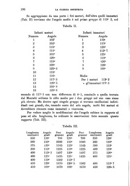 La clinica ostetrica rivista di ostetricia, ginecologia e pediatria. - A. 1, n. 1 (1899)-a. 40, n. 12 (dic. 1938)