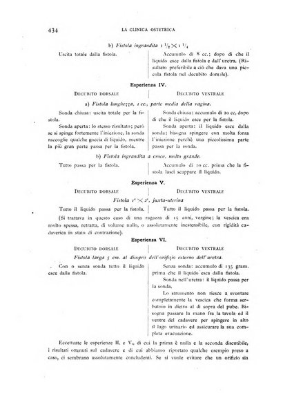 La clinica ostetrica rivista di ostetricia, ginecologia e pediatria. - A. 1, n. 1 (1899)-a. 40, n. 12 (dic. 1938)