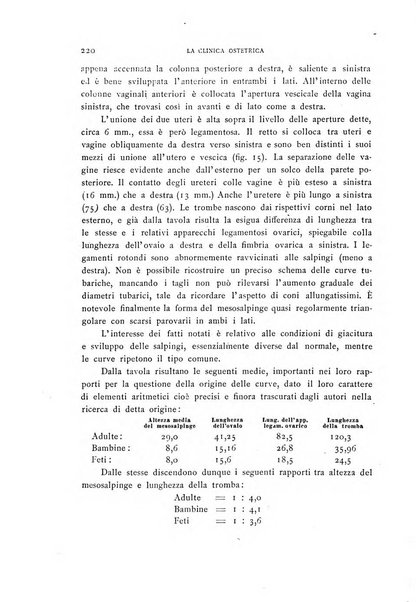 La clinica ostetrica rivista di ostetricia, ginecologia e pediatria. - A. 1, n. 1 (1899)-a. 40, n. 12 (dic. 1938)