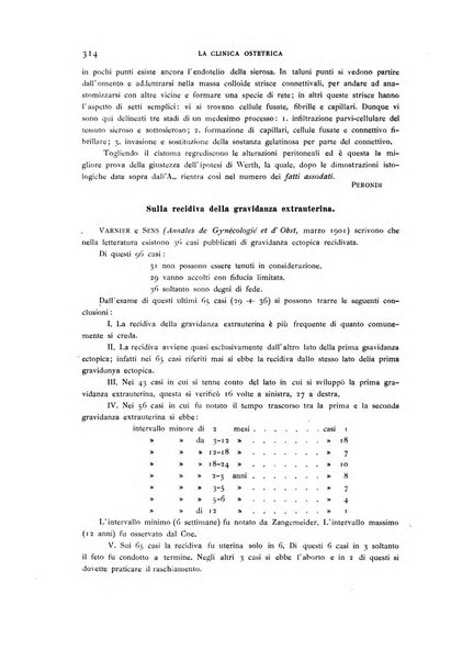 La clinica ostetrica rivista di ostetricia, ginecologia e pediatria. - A. 1, n. 1 (1899)-a. 40, n. 12 (dic. 1938)