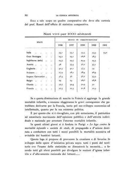 La clinica ostetrica rivista di ostetricia, ginecologia e pediatria. - A. 1, n. 1 (1899)-a. 40, n. 12 (dic. 1938)