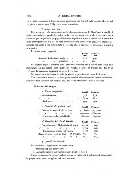 La clinica ostetrica rivista di ostetricia, ginecologia e pediatria. - A. 1, n. 1 (1899)-a. 40, n. 12 (dic. 1938)