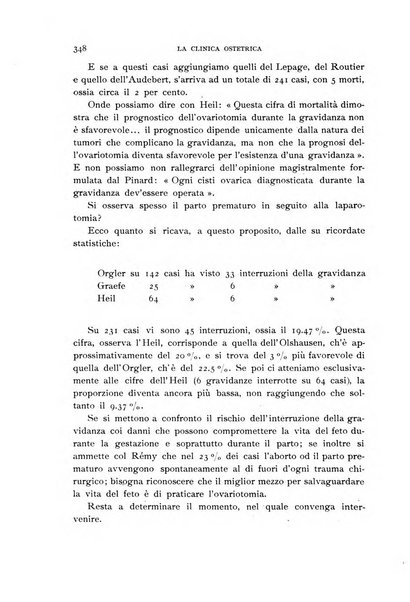 La clinica ostetrica rivista di ostetricia, ginecologia e pediatria. - A. 1, n. 1 (1899)-a. 40, n. 12 (dic. 1938)