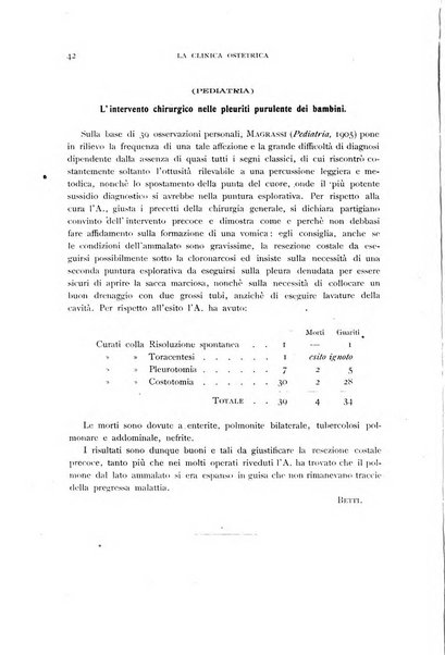 La clinica ostetrica rivista di ostetricia, ginecologia e pediatria. - A. 1, n. 1 (1899)-a. 40, n. 12 (dic. 1938)