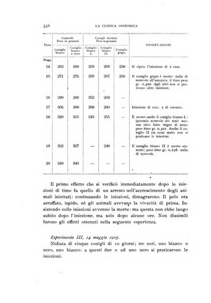 La clinica ostetrica rivista di ostetricia, ginecologia e pediatria. - A. 1, n. 1 (1899)-a. 40, n. 12 (dic. 1938)