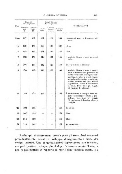 La clinica ostetrica rivista di ostetricia, ginecologia e pediatria. - A. 1, n. 1 (1899)-a. 40, n. 12 (dic. 1938)