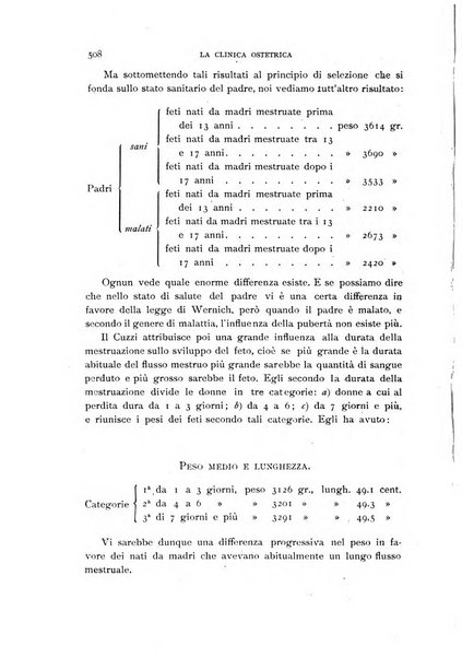 La clinica ostetrica rivista di ostetricia, ginecologia e pediatria. - A. 1, n. 1 (1899)-a. 40, n. 12 (dic. 1938)