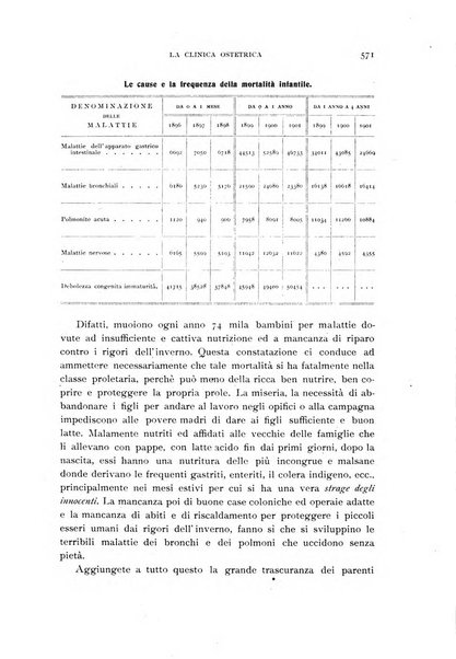 La clinica ostetrica rivista di ostetricia, ginecologia e pediatria. - A. 1, n. 1 (1899)-a. 40, n. 12 (dic. 1938)