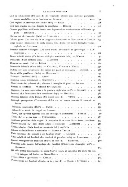 La clinica ostetrica rivista di ostetricia, ginecologia e pediatria. - A. 1, n. 1 (1899)-a. 40, n. 12 (dic. 1938)