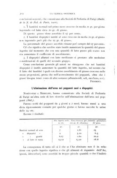 La clinica ostetrica rivista di ostetricia, ginecologia e pediatria. - A. 1, n. 1 (1899)-a. 40, n. 12 (dic. 1938)