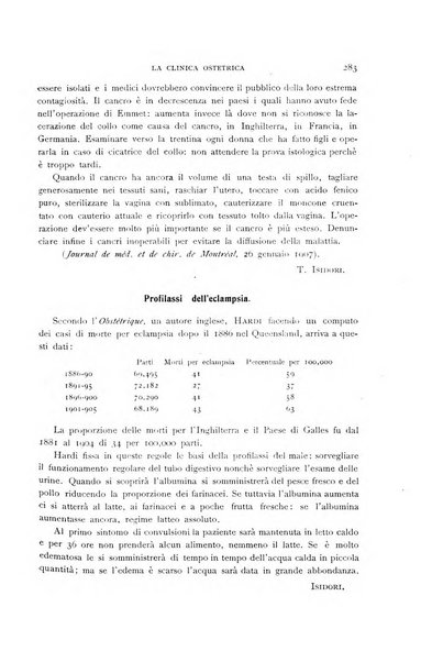 La clinica ostetrica rivista di ostetricia, ginecologia e pediatria. - A. 1, n. 1 (1899)-a. 40, n. 12 (dic. 1938)