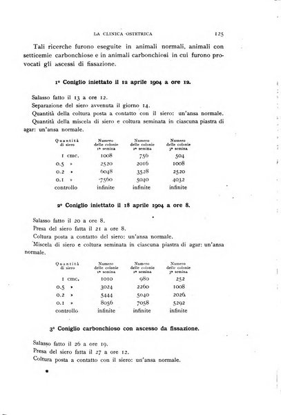 La clinica ostetrica rivista di ostetricia, ginecologia e pediatria. - A. 1, n. 1 (1899)-a. 40, n. 12 (dic. 1938)