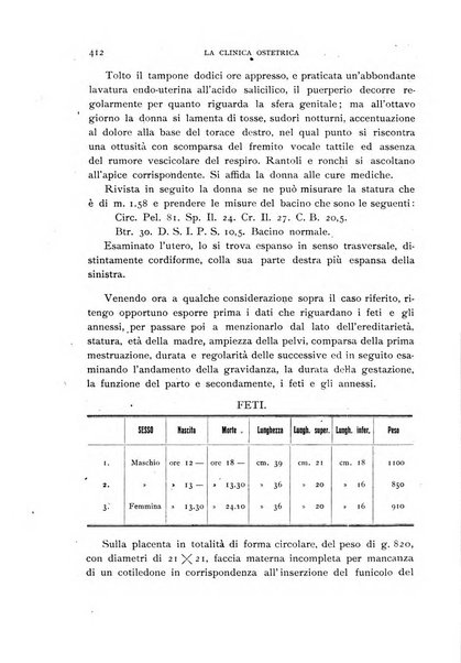 La clinica ostetrica rivista di ostetricia, ginecologia e pediatria. - A. 1, n. 1 (1899)-a. 40, n. 12 (dic. 1938)