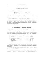 giornale/TO00181560/1910/unico/00000040