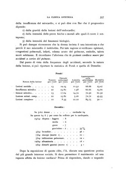 La clinica ostetrica rivista di ostetricia, ginecologia e pediatria. - A. 1, n. 1 (1899)-a. 40, n. 12 (dic. 1938)