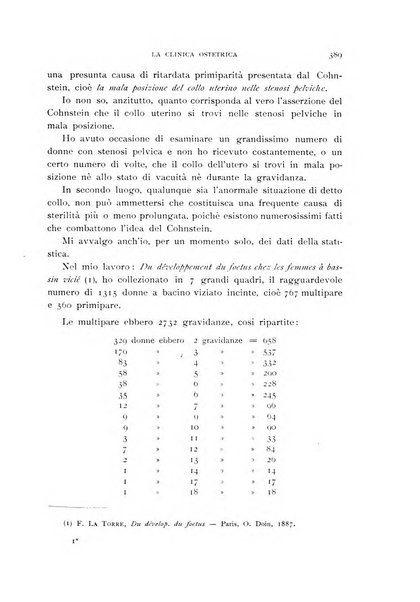 La clinica ostetrica rivista di ostetricia, ginecologia e pediatria. - A. 1, n. 1 (1899)-a. 40, n. 12 (dic. 1938)